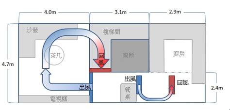 冷氣下放衣櫃|冷氣出風及迴風請教